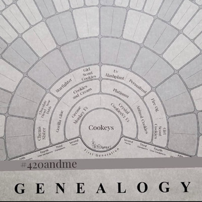Cookeys Genealogy
